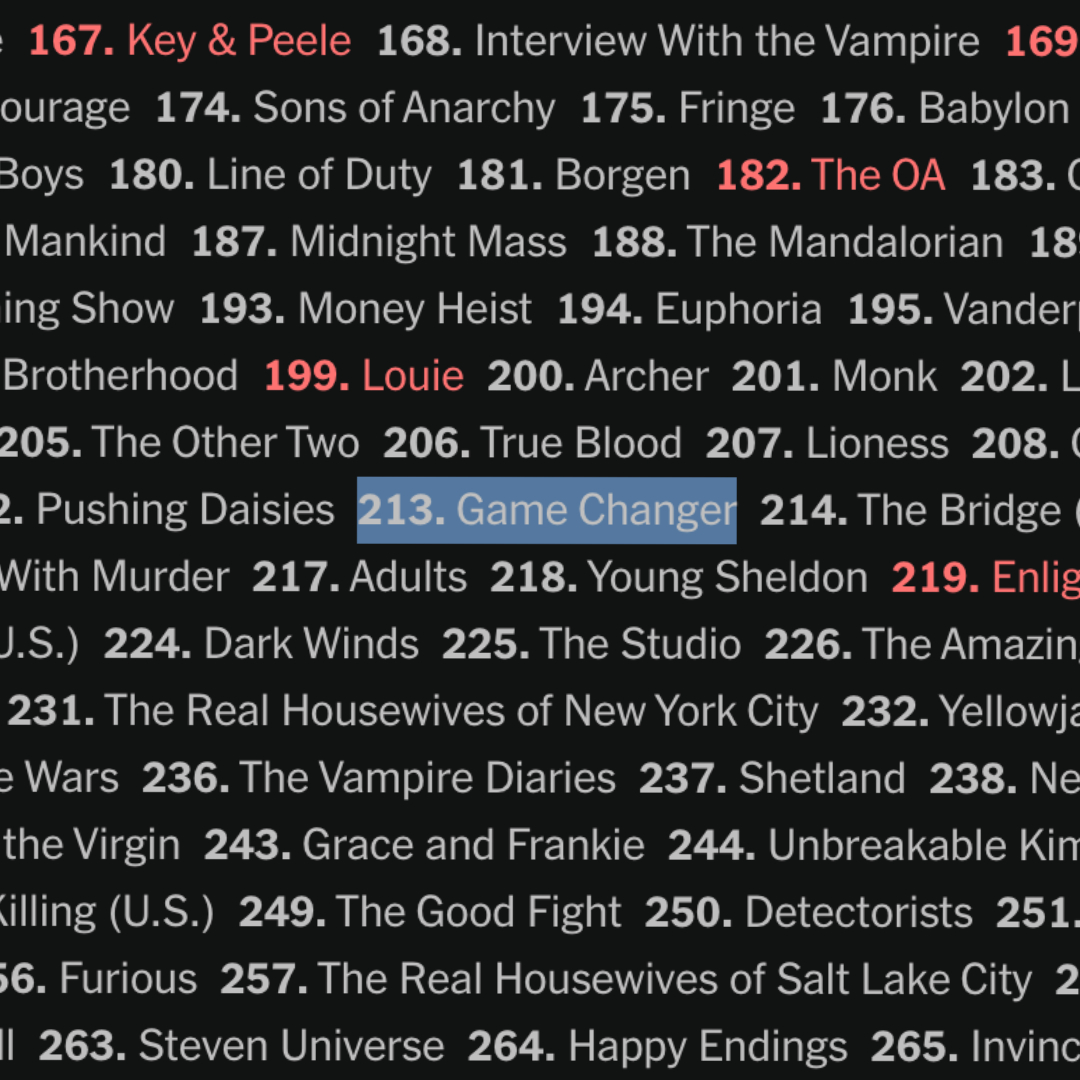 samreich's tweet photo. genuinely baffling to see game changer anywhere on this list and in this company. i'm still taken aback when people call us a "TV show"! https://t.co/gAFleZM0ft