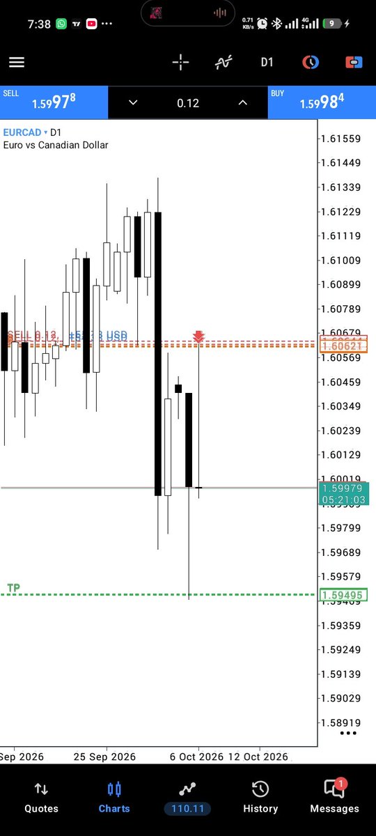 Ricking530's tweet photo. $EURCAD Forecast large moves, position yourself accordingly and take profit when target is met( Target not met yet)
High of the week and day caught 
CC. @vittorio_rossi_ https://t.co/qyN5GPFi9D