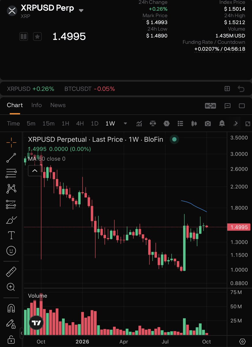 DylanTeil's tweet photo. ripple:native soon at 1.8$ https://t.co/9dfejOCZRr