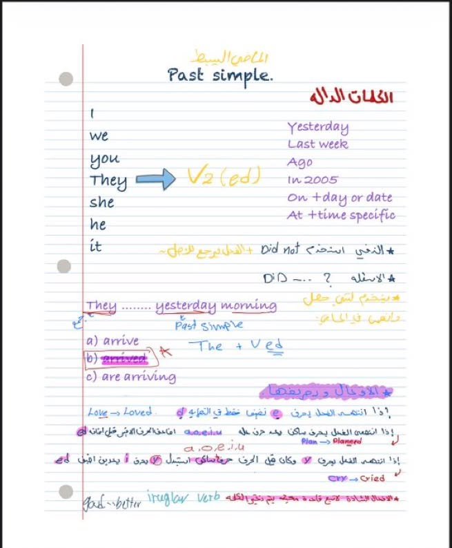 aowd25's tweet photo. ملخص ⁧#ستيب⁩ جدا رهيب للقواعد (Grammar) https://t.co/mODIC0NVQL