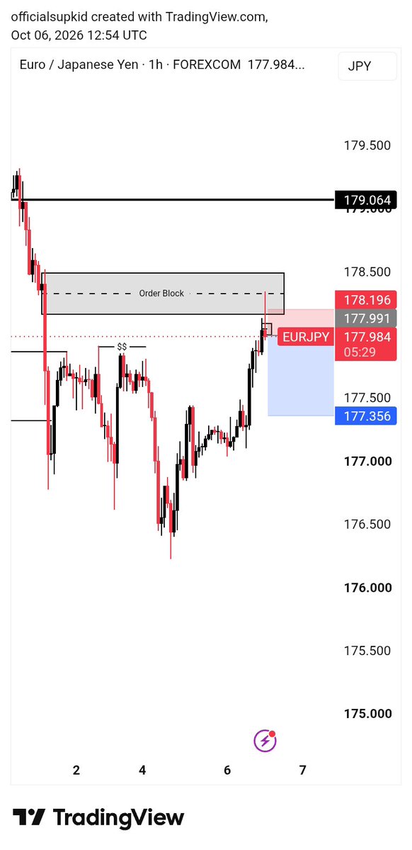 Official_Supkid's tweet photo. First trade of the week came out to hit my break even https://t.co/av7sAkNfSX