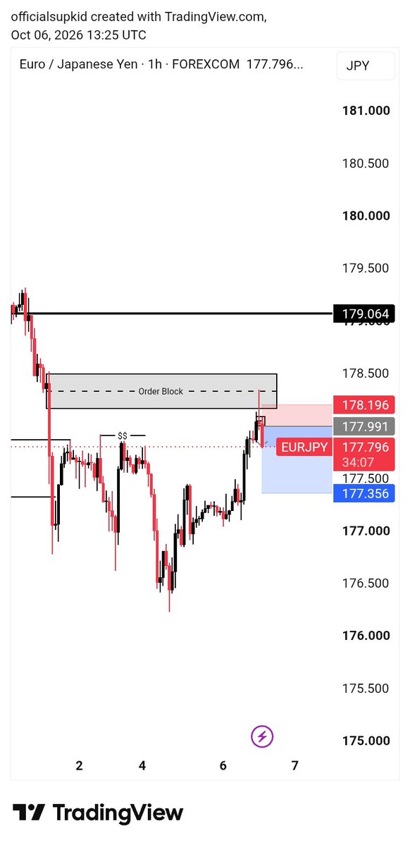 Official_Supkid's tweet photo. First trade of the week came out to hit my break even https://t.co/av7sAkNfSX