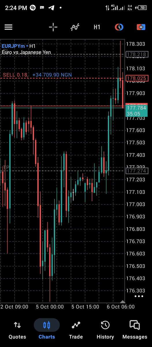 Official_Supkid's tweet photo. First trade of the week came out to hit my break even https://t.co/av7sAkNfSX