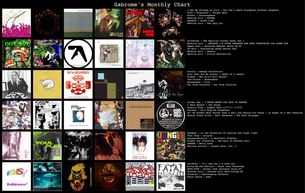 Gabr_ome's tweet photo. Anyway hi look at my music #musictwt #imafatfuckingloser https://t.co/VCHWIFXcym