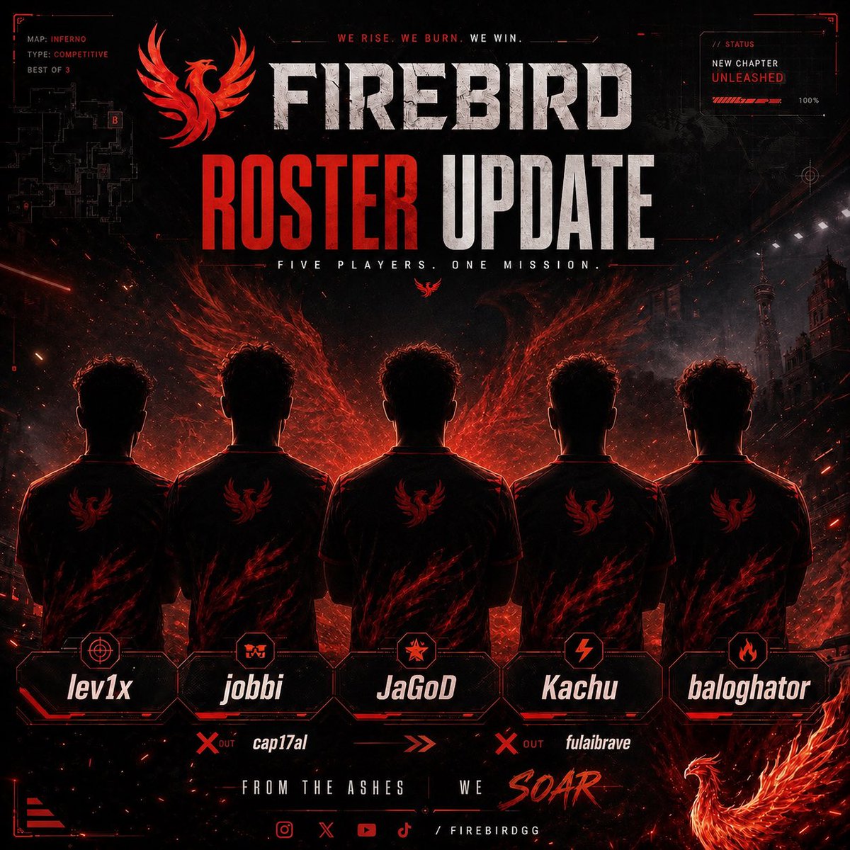 FiBEhun's tweet photo. π₯ FIREBIRD ROSTER UPDATE
The lineup evolves. The mission stays the same. π¦βπ₯
π΄ lev1x | jobbi | JaGoD | Kachu | baloghator
Thank you, cap17al and fulaibrave, for being part of the journey. β€οΈ
WE RISE. WE BURN. WE WIN.
#FIREBIRD #Esports #RosterUpdate https://t.co/u4WldQxM5L