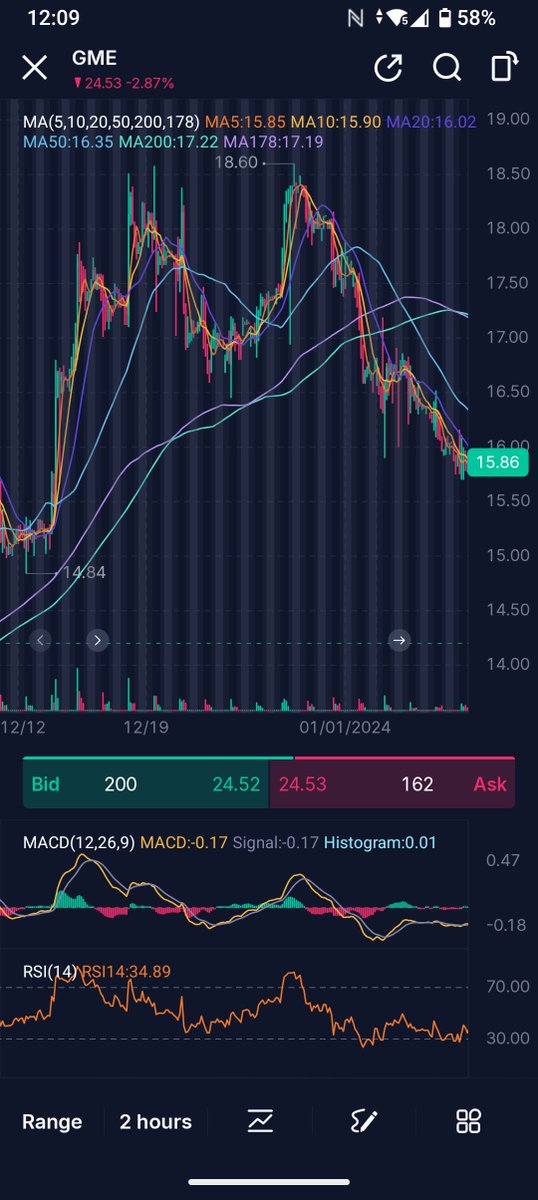 ChadleyBGood's tweet photo. @npantano_ Thanks for the update brother! My possible views.. current chart. Bearish chart. Bullish chart. 😬🧐🤷🏻‍♂️ https://t.co/n1CgfCVg3a