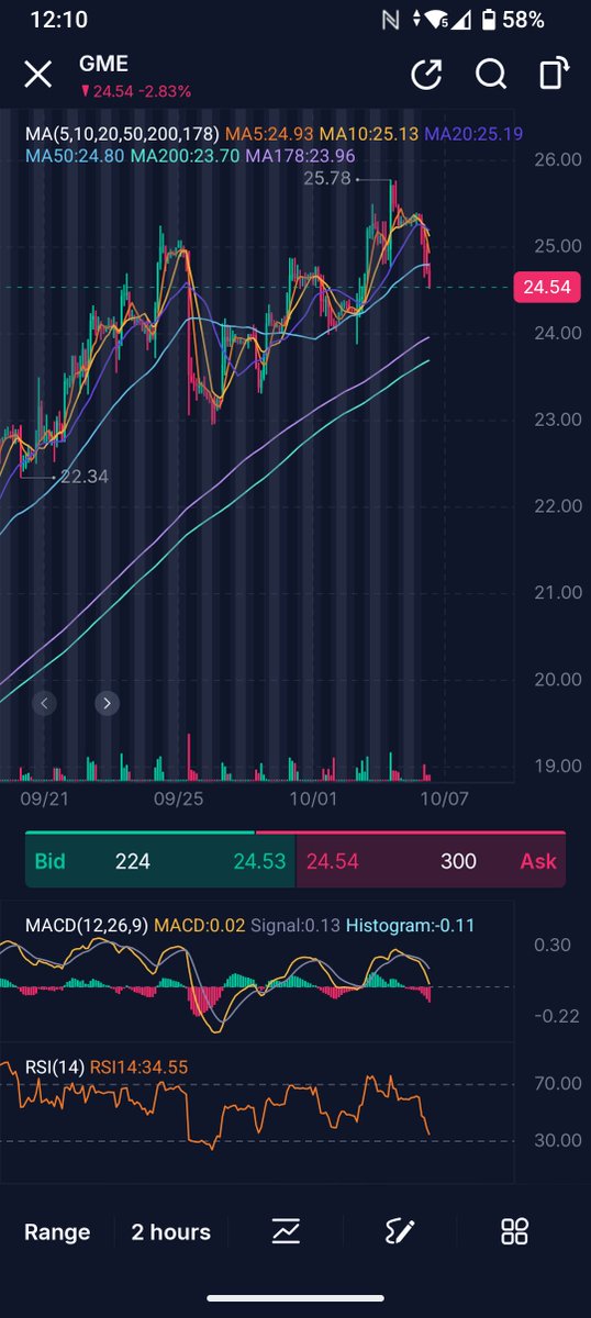 ChadleyBGood's tweet photo. @npantano_ Thanks for the update brother! My possible views.. current chart. Bearish chart. Bullish chart. 😬🧐🤷🏻‍♂️ https://t.co/n1CgfCVg3a
