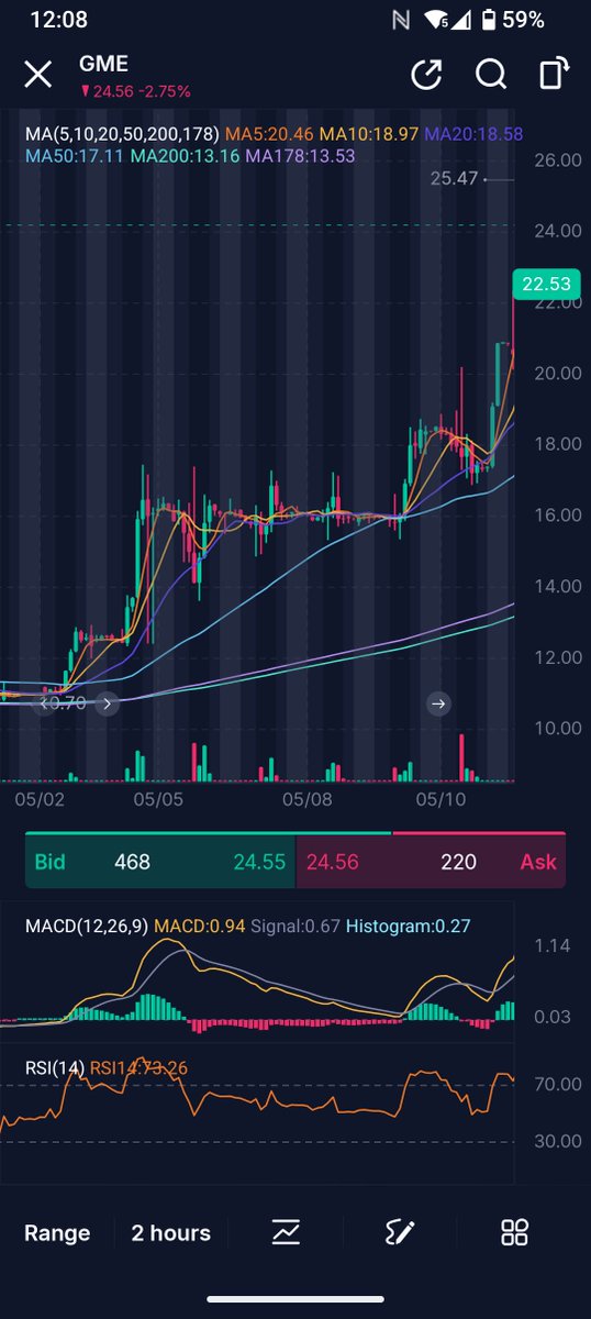 ChadleyBGood's tweet photo. @npantano_ Thanks for the update brother! My possible views.. current chart. Bearish chart. Bullish chart. 😬🧐🤷🏻‍♂️ https://t.co/n1CgfCVg3a