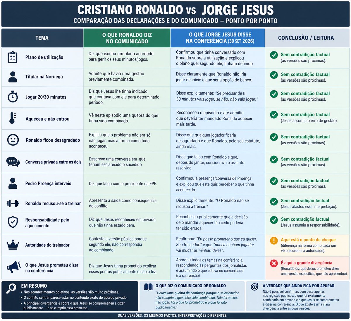 Tiita13's tweet photo. @benfica_always @OFuraRedes A verdade é que todos os pontos foram abordados por JJ nas conferências, o problema está em que não foram abordados a lamentar-se e em modo auto-flagelo como ele queria 😅 https://t.co/x6UnU2ZIUZ
