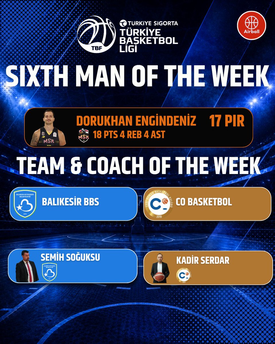 airballtv_'s tweet photo. Türkiye Sigorta Türkiye Basketbol Ligi 4.Hafta Panoraması https://t.co/bBESAcDN5B