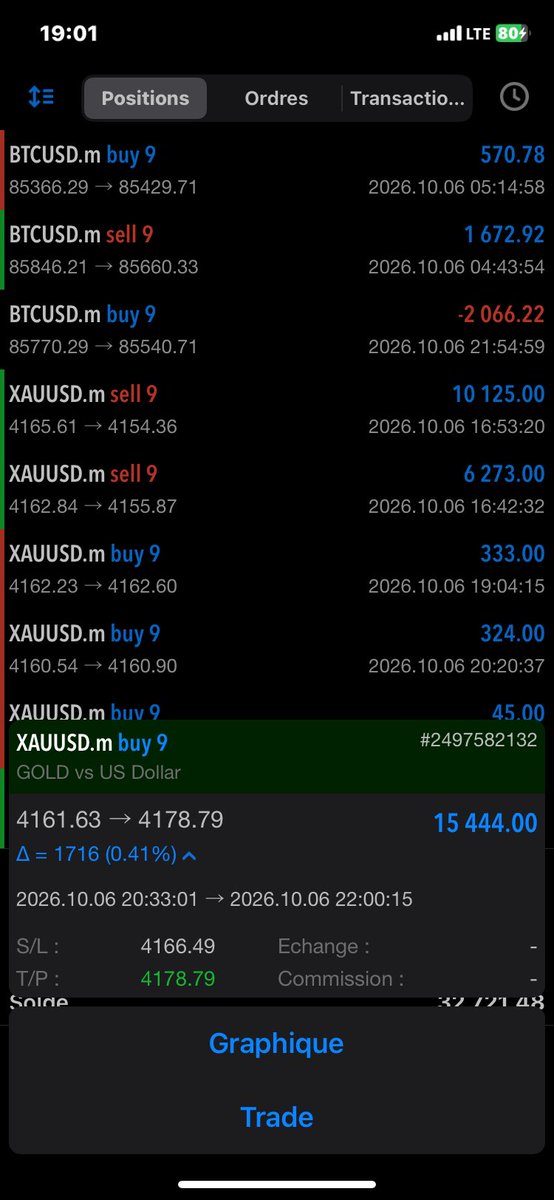 samfxvg's tweet photo. Another banger on NY session with the indicator xauusd Killer 😹😹🌋@ICT2023Trader pleas pleas now u can go sleep well 🙏🏻💎 https://t.co/3wwHG79EMJ