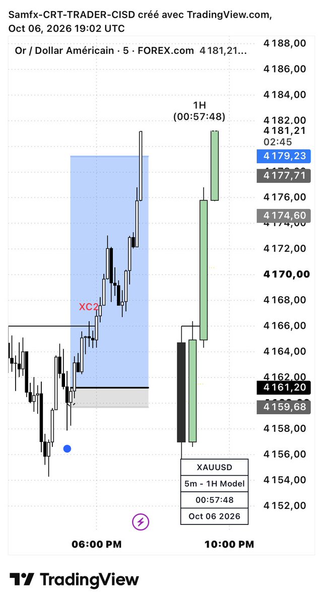 samfxvg's tweet photo. Another banger on NY session with the indicator xauusd Killer 😹😹🌋@ICT2023Trader pleas pleas now u can go sleep well 🙏🏻💎 https://t.co/3wwHG79EMJ