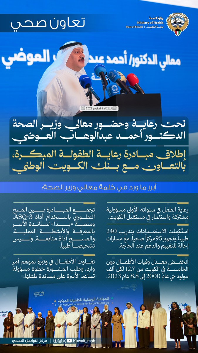 KUWAIT_MOH's tweet photo. #تعاون_صحي| تحت رعاية وحضور معالي وزير الصحة د. أحمد العوضي، إطلاق مبادرة رعاية الطفولة المبكرة، بالتعاون مع بنك الكويت الوطني. https://t.co/RByImt3bAt