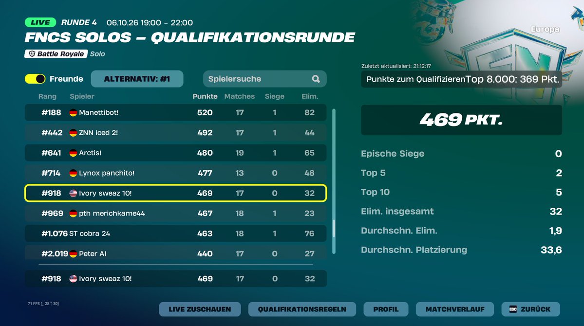 sweaz34_'s tweet photo. early qualed r2 solo fncs

@akinqy @Niuwyfn @IvoryGaming_ https://t.co/jmNO3N6T8s