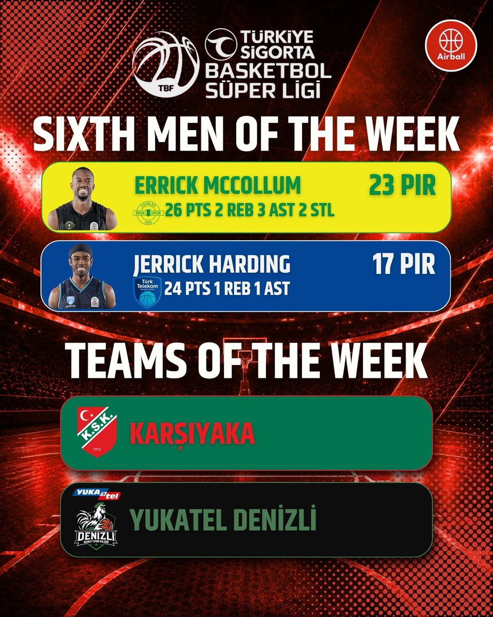 airballtv_'s tweet photo. Türkiye Sigorta Basketbol Süper Ligi 2.Hafta Panoraması https://t.co/Tx2gSxjGyC