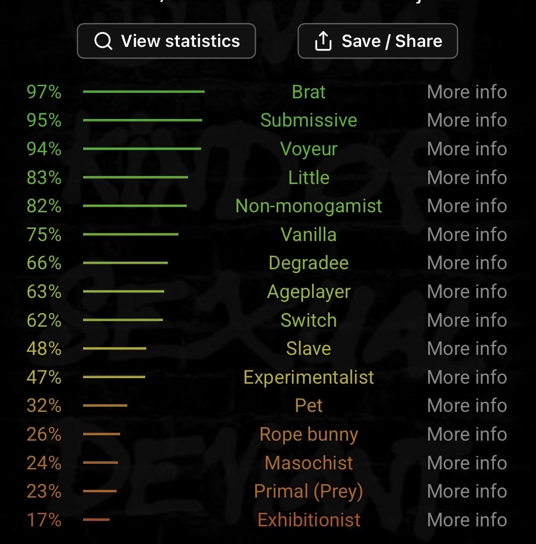 Nixie_906's tweet photo. I was doing the BDSM test for shots and giggles, ended up shocked until I realized I liked older guys so it all makes sense 💀
#nsfw #teen #agegap https://t.co/Ev8MzvuMDJ