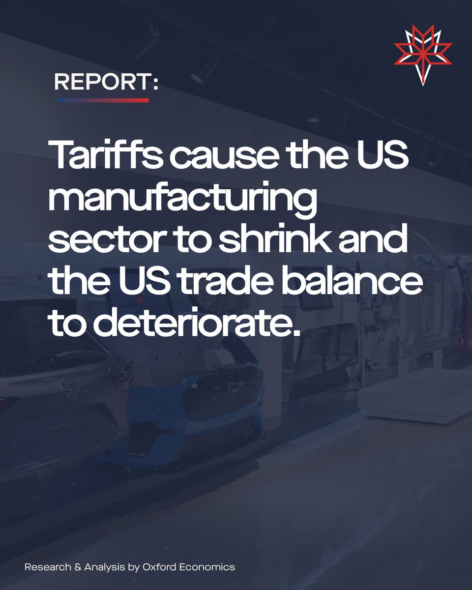 cabc_co's tweet photo. Tariffs directly hinder the manufacturing sector in the US and Canada, a costly reminder that we work better when our trade relationship is stable and our supply chains are strong.

Read now: https://t.co/8g3MsBaYII…

Research and analysis by Oxford Economics. https://t.co/h3AOJSe29R