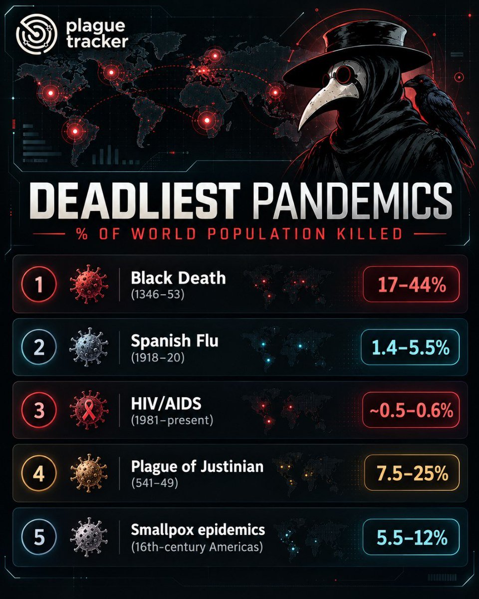 plague_tracker's tweet photo. Let the master of Pandemics datas cook ! https://t.co/9nlo16B5mO