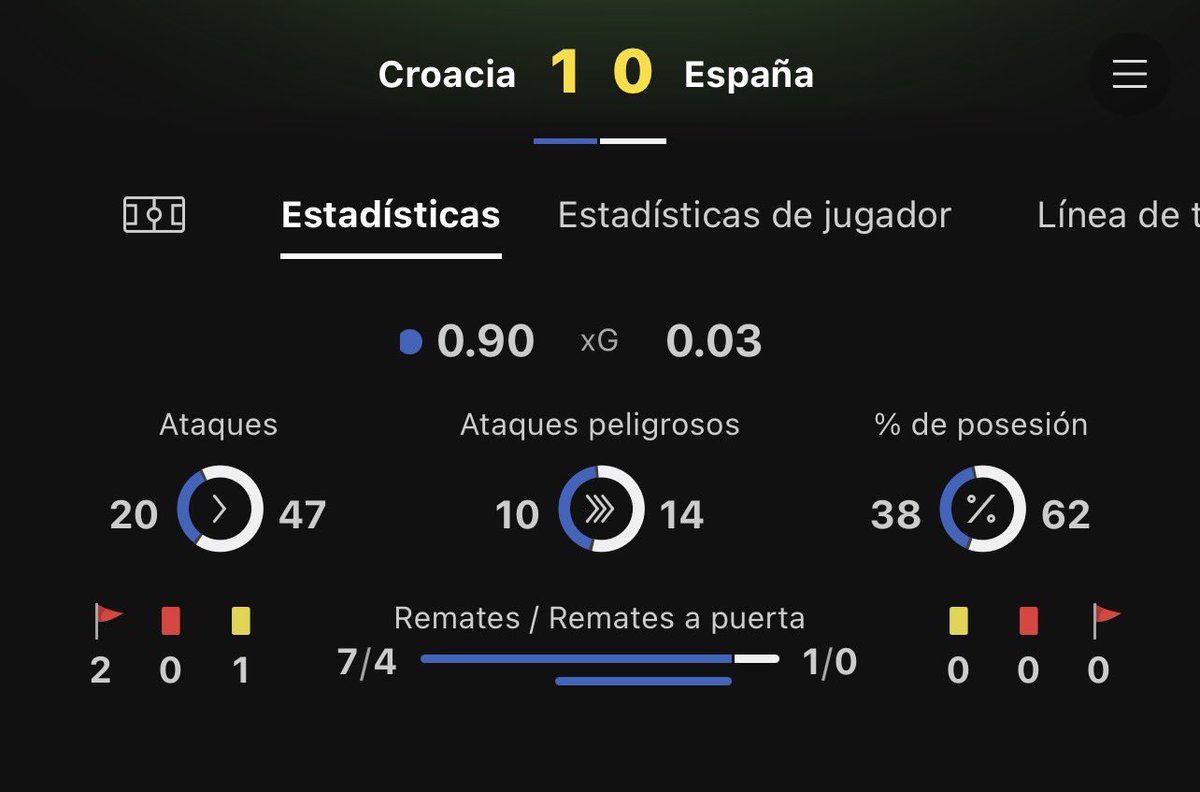 roouxi's tweet photo. El día que le meto +1.5 tiros a puerta y córners para España en la primera parte. A hacer el retrasado jugando al among us. https://t.co/A8sIXyjO9Y