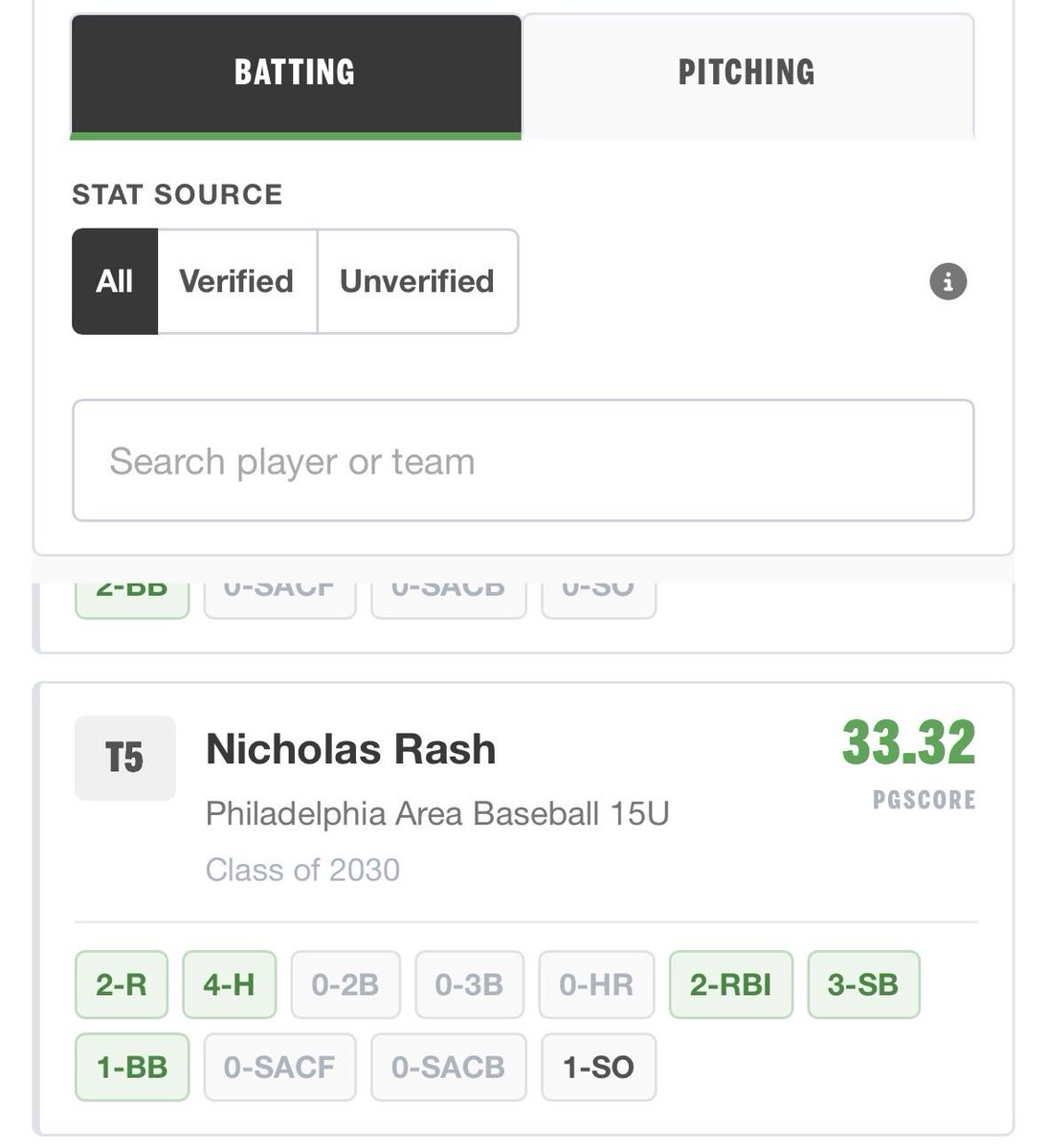 NicholasRash24's tweet photo. Great tournament this week, I went 4-6 with 4 singles and a walk. I got to hit a go a head single scoring 2 runs to take the lead in the last inning to win the game. I was placed 5th overall on the tournament.
Video 1: go ahead single 
Stats ⬇️ https://t.co/kTLK6FIZPz