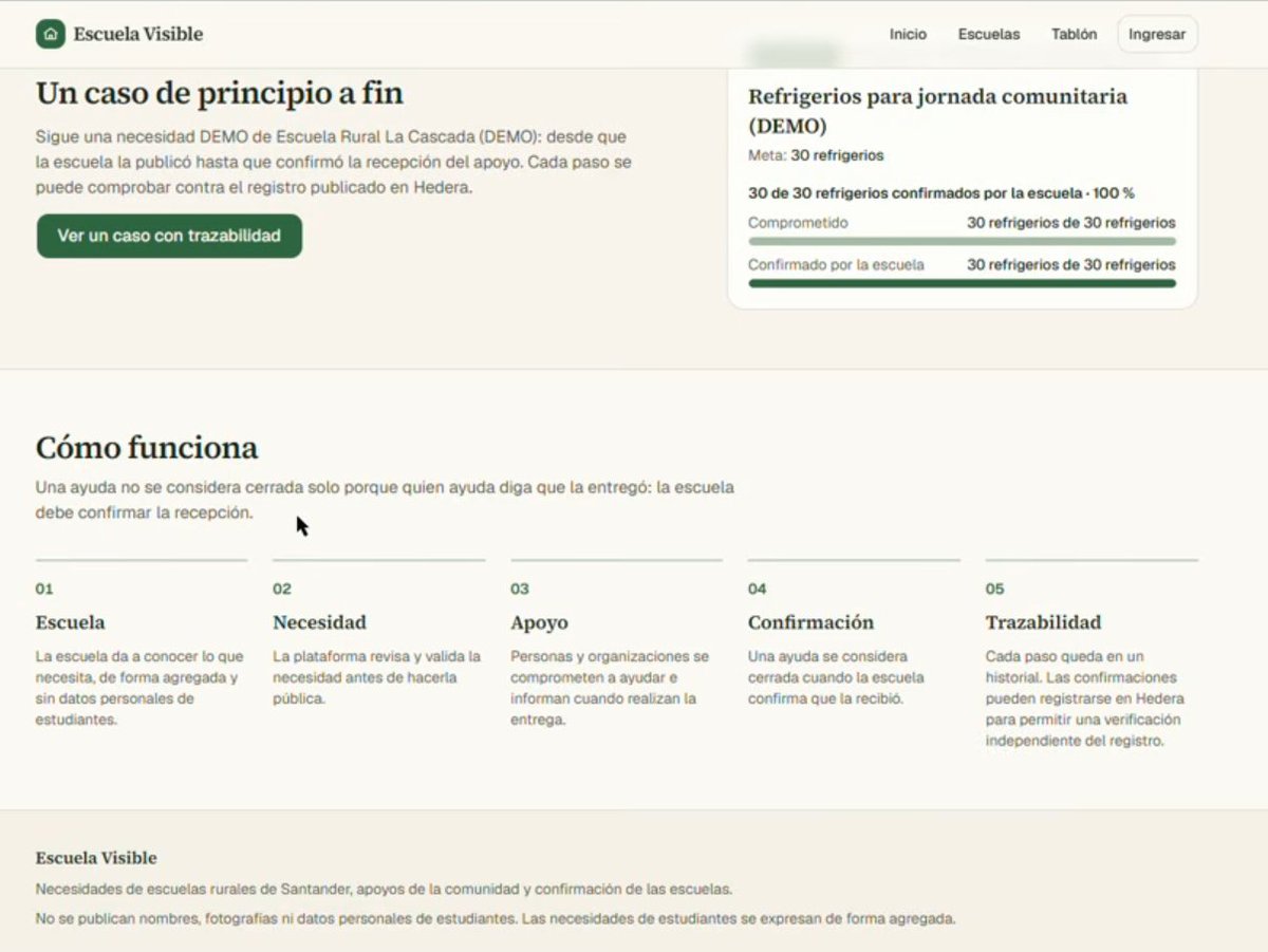 nicolasgarc_ia's tweet photo. Después abrimos un hackathon de 2,5 días. 

1er lugar:Escuela-Visible: muestra las necesidades de escuelas rurales de Santander y registra cada ayuda en Hedera Consensus Service para que cualquiera la verifique.Hecha por un estudiante de Física, solo. https://t.co/rXdwCcUGtD