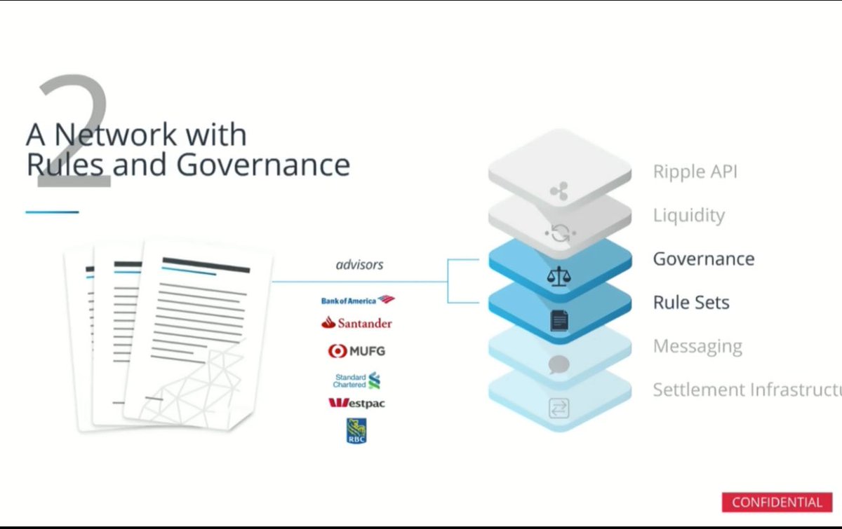 DPGmaximus's tweet photo. 🚨 XRP & QNT holders, this may be the clearest look yet at where the system is heading.

We saw Project Agorá test a shared programmable platform where:

🏦 Tokenized central-bank reserves
💵 Tokenized bank deposits
📜 Eventually tokenized government bonds
can move together with atomic settlement, either the entire transaction completes, or none of it does.

That means less reconciliation, fewer correspondent-bank hops, and money + collateral potentially settling on the same rails.

⚡ XRP overlaps as a private bridge asset built to attack the same cross-border liquidity problem.

🔗 QNT overlaps through interoperability, connecting tokenized deposits, bank ledgers, and existing payment rails.

📌 Bottom line:

Agorá = programmable bank money + collateral
XRP = cross-border liquidity
QNT = interoperability

⚠️ Neither XRP nor QNT is the money inside Agorá.

But all three are attacking different layers of the same financial infrastructure problem. "Santander is there." - Agustín Carstens

So is Ripple as shown in the documents from @SMQKEDQG and so is Quant as shown in the clip at the end of this video clip after Carstens speaks. *Full video👇
https://t.co/MgFMsMQyGv