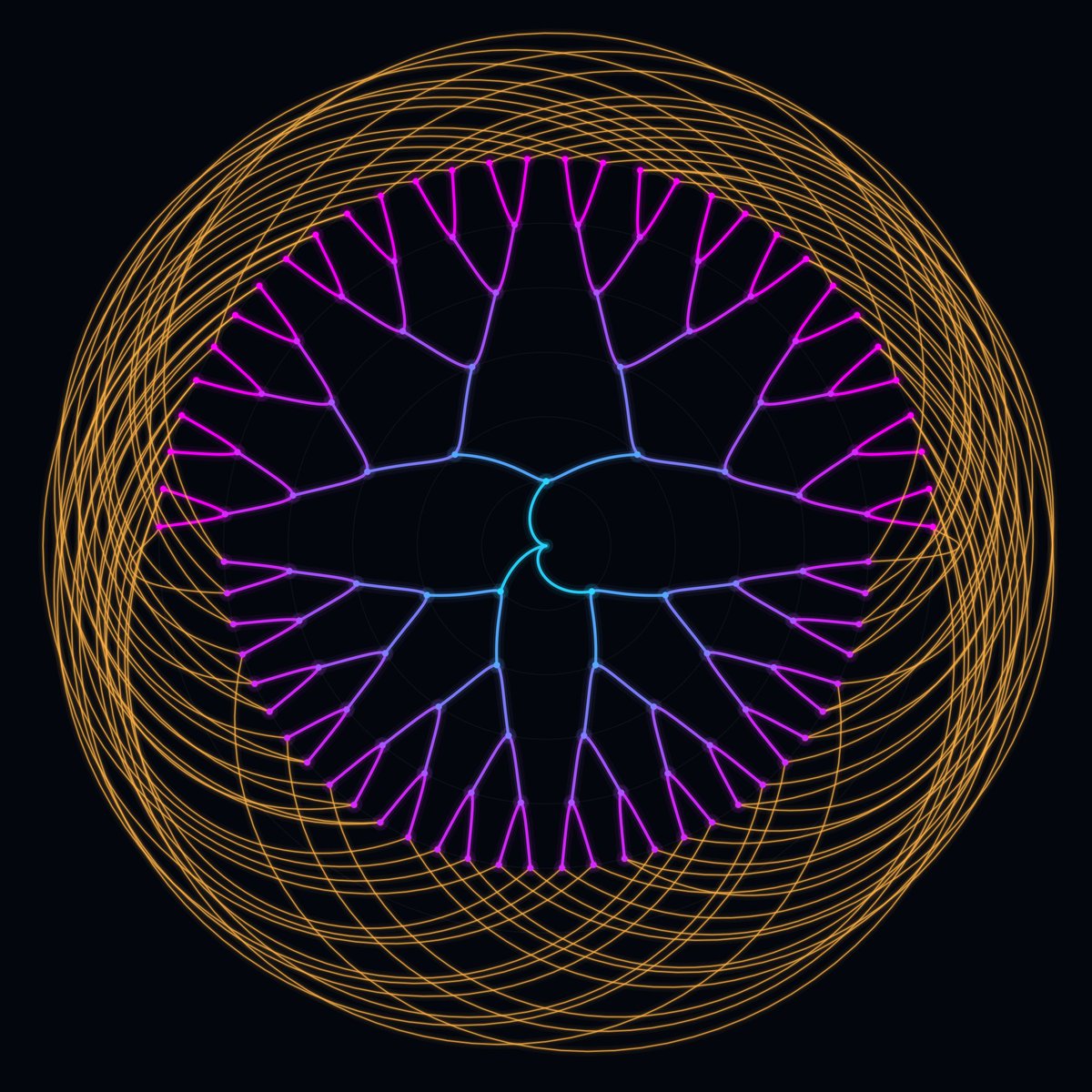 _doubleAI_'s tweet photo. 2/ A graph's girth is the length of its shortest cycle. Large girth means a graph looks like a tree for great distance around every vertex. Such graphs are key to constructing error-correcting codes. Since 1988, the best explicit graphs, due to Margulis and to Lubotzky, Phillips and Sarnak, had girth (4/3) log n, against a theoretical ceiling of 2 log n.