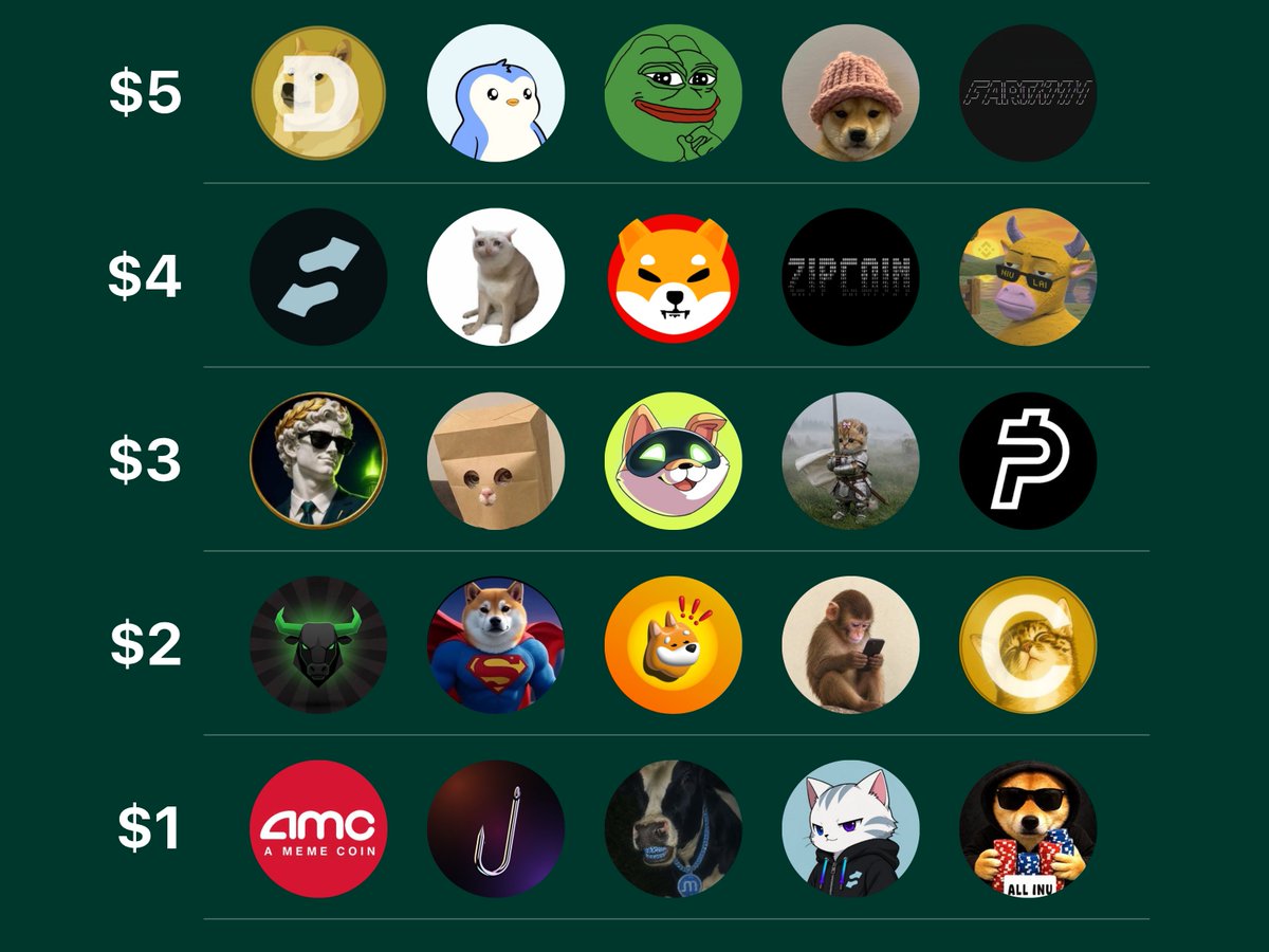 Gemini's tweet photo. You have $15.

What are you buying? https://t.co/dGlUzEMnSy