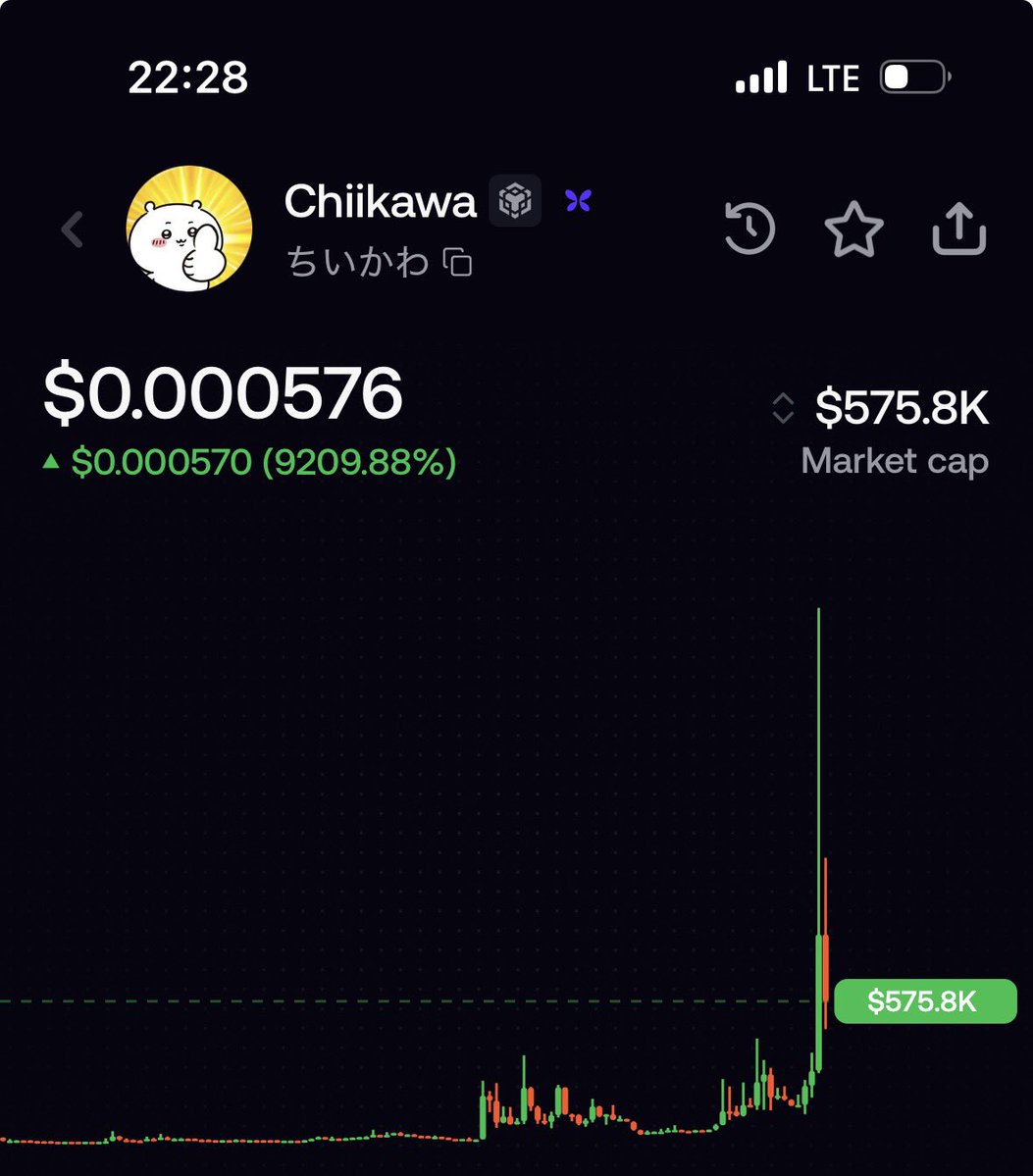langgoumode's tweet photo. Earlyyyy $Chiikawa @cz_binance https://t.co/rEJIXn9CV5