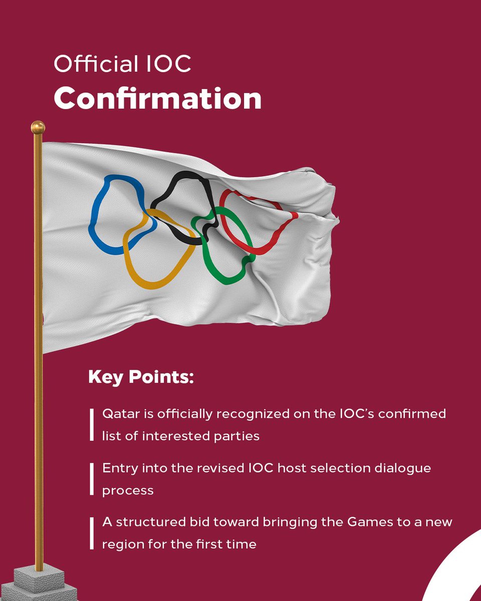 qatar_olympic's tweet photo. https://t.co/Hu6aZJuuZg