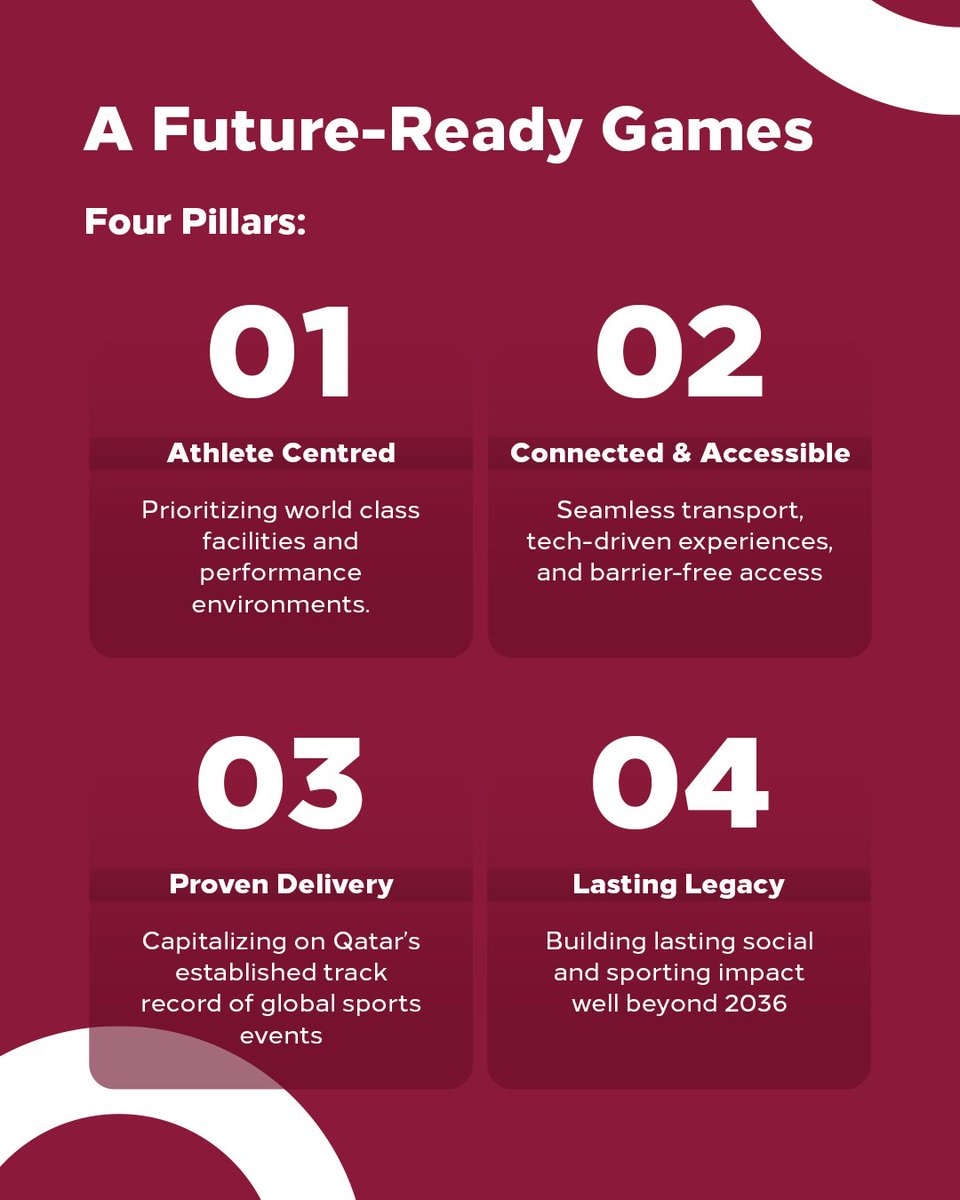 qatar_olympic's tweet photo. https://t.co/Hu6aZJuuZg