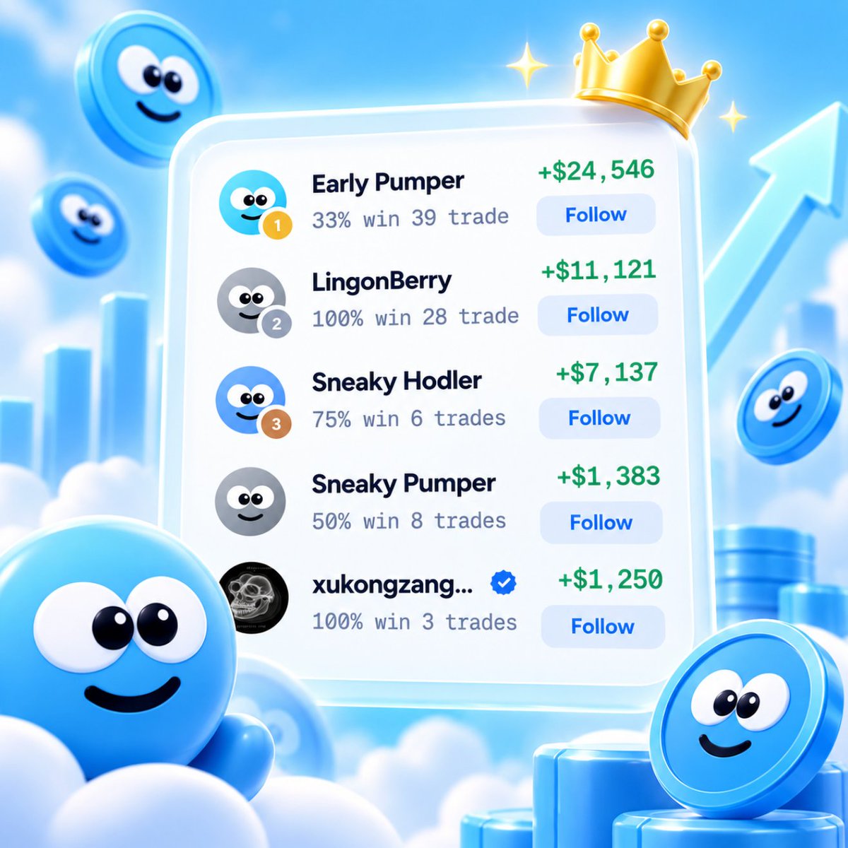 gomo_family's tweet photo. solana:9XKzy4KahcZaGJPJtz1PtqGPB3CiseoBrx7TcQhEpump users are already printing 💙

Top traders are stacking serious PnL, and the leaderboard is starting to get competitive fast

Join Gomo, find the traders worth following and make your own run https://t.co/DdfylEfYB2