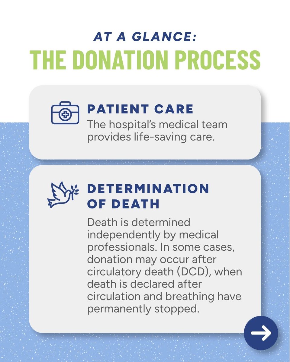 NetworkForHope_'s tweet photo. Understanding who does what during organ donation matters.

A patient’s hospital medical team is responsible for providing lifesaving care. The determination of death is made independently by medical professionals according to established medical and legal standards. Network for Hope does not determine when a patient has died.

Only after death has been determined by doctors can the donation process proceed.

These are separate parts of the process, with safeguards in place to protect patients, respect donation decisions and ensure donation is carried out according to established standards.

If you have questions about organ donation, we encourage you to ask them and learn how the process works. https://t.co/1Zahu2NpUY