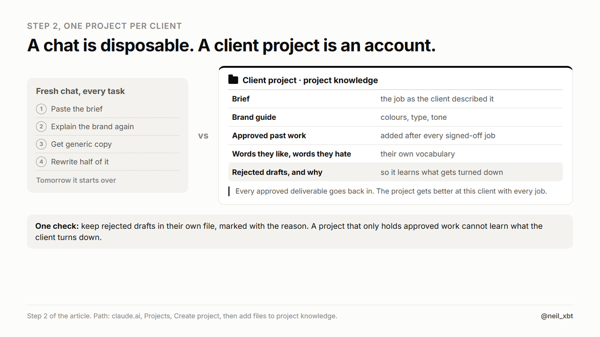 neil_xbt's tweet photo. Explaining the brand again got f**king old.

so switch from a fresh chat for every task to one project per client...

it keeps the colours, the type and the tone in view on every task, no re-pasting

[here is how to set it up in minutes]

1. https://t.co/B465MVsS45 → Projects → Create project
2. add files to project knowledge → brief, brand guide, approved past work

Ready to go. Full breakdown in the article below.