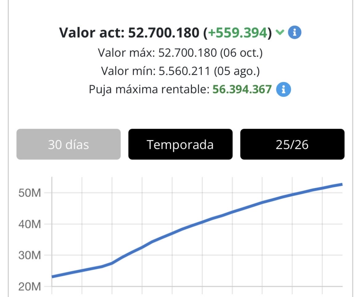fantasyradar_'s tweet photo. 🚨 Roberto, gran compra Fantasy tras el parón.
⚽ El Espanyol visita al Málaga en un partido donde Roberto puede ser una buena opción ofensiva.
#Fantasy #LaLigaFantasy https://t.co/nCAwJBtHbD