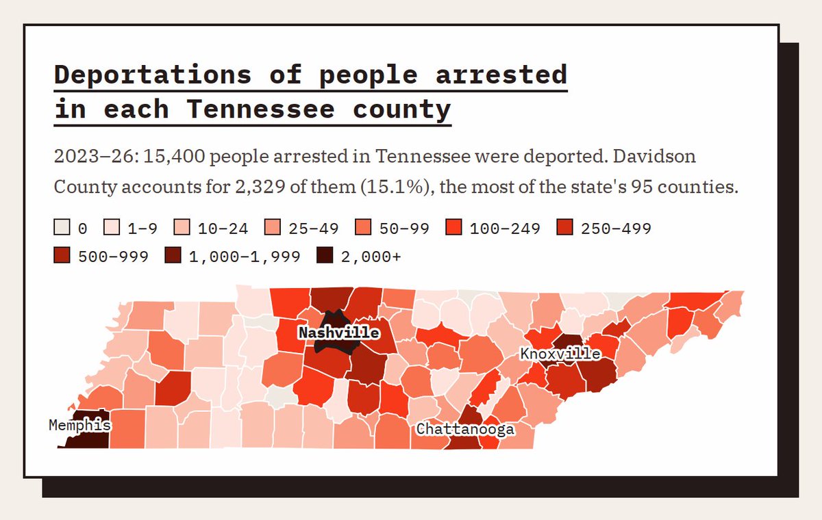 Random Fun Graphs Graph dump of some interesting data on ICE deportations in Nashville ...