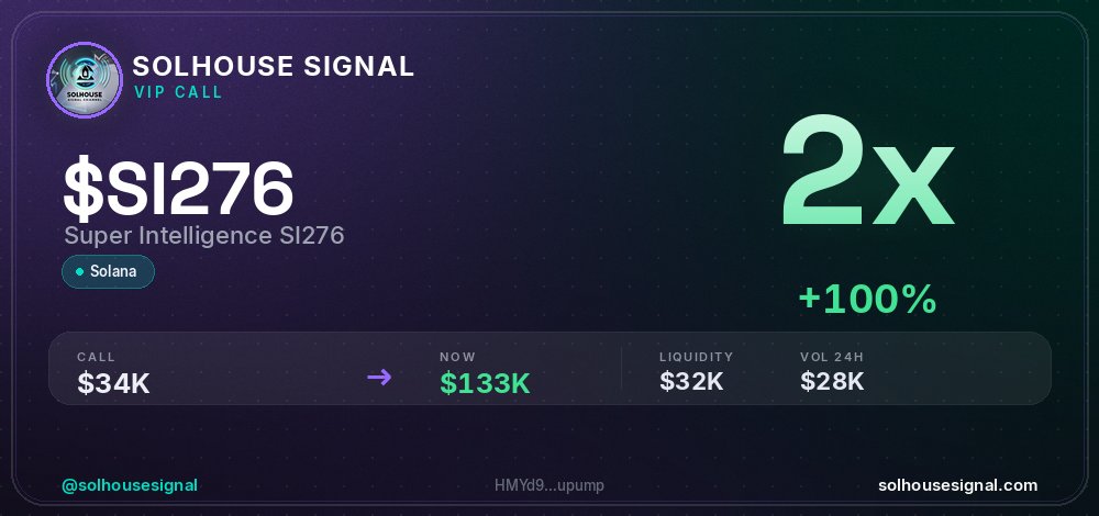 solhousesignals's tweet photo. 2x on $SI276 (Super Intelligence SI276) π₯
π MC: $133.1K | Liq: $31.5K
π΅ Vol 24h: $27.5K
π Buys/Sells: 237 / 129
π CA:
HMYd9tosnUXuNHmq7pXmoePRVBLBBjA3JBfydq6upump
π€ Full scan + chart β link in bio
#SI276 #solhousesignal #trading #moonshot #solana https://t.co/LsoDARkh34