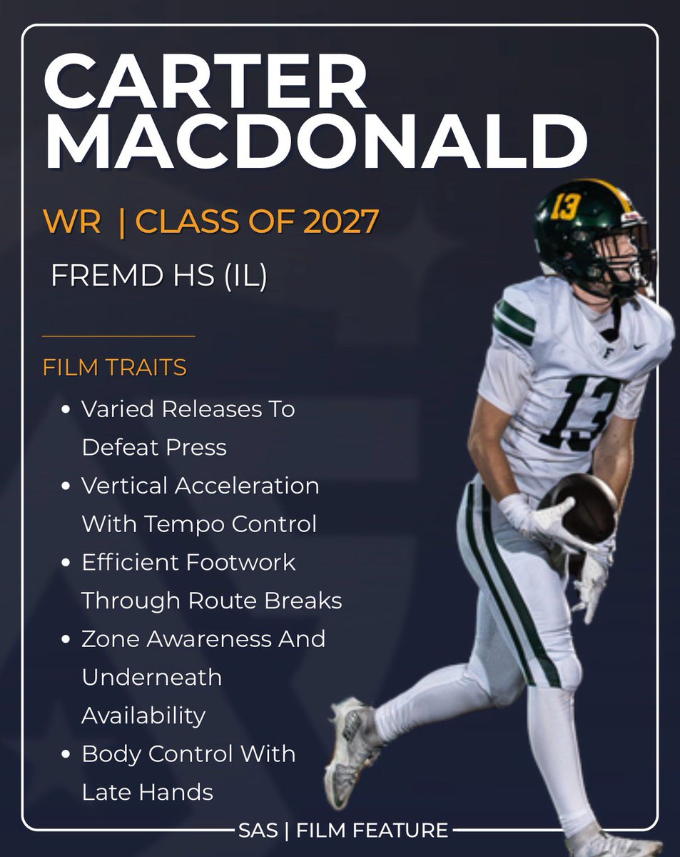 SchwartzAthSpot's tweet photo. 📷NO HUDDLE FEATURE📷

Carter MacDonald 
@cartermacd2027
 Fremd High School 
@Fremd_Football 
WR 6'3 190 Lbs. 
C/O 2027 

The combination of frame and movement ability gives this young man several ways to challenge coverage. He has the size to present a substantial target, yet carries that frame with the quickness and ease of a smaller receiver. What catches my attention is how he applies that movement within his routes. He varies his releases, changes pace to sell his intentions and uses his body language to influence a defender before committing to his path. His speed gives him the ability to get on top of coverage, while his footwork and body control allow him to work underneath and adjust to the football. He shows receiving value from both the X position and the slot, with the route range to attack different areas of the field. That blend of size, speed and technical detail is where his mismatch potential begins.

The opening go route provides a good look at his approach against press coverage from the X position. He uses a hesitation release to interrupt the corner’s timing, avoiding the early jam before immediately getting on top of him. I like that the vertical advantage starts with his work at the line. Keeping the corner from establishing contact allows him to get into the stem cleanly and put his acceleration to work. He finishes with soft hands, showing receiving touch to accompany the release and speed. He consistently catches the football away from his frame, showing reliable hands and the ability to secure it without relying on his body to complete the catch. Immediately after that, his work over the middle in the red zone highlights a different part of his route ability. With less space available, he uses body language to sell the route and influence the defender’s positioning. That manipulation helps him create an opening within a condensed area. These two plays show how he can use release timing to access space downfield and route deception to get open closer to the goal line.

At :23, the stop-and-go from the slot shows how effectively he can change the pace of a route. His initial explosiveness off the line establishes the vertical threat before he briefly settles and looks back at the quarterback. That combination of deceleration and head movement gives the underneath route a convincing presentation. He then accelerates vertically again, using the change in tempo to set up the second phase of the route. The detail I appreciate is how his body language supports what his feet are selling. His release variety extends beyond the hesitation, with a foot-fire release also appearing on the tape. That gives him another way to challenge a defender’s timing at the line. He also shows an understanding of when to settle against zone coverage, finding an available spot rather than continuing through open space. His willingness to work underneath and across the middle adds substance to that coverage awareness. His speed also translates after the catch on drag routes. Once he secures the football, he accelerates into space and separates from pursuit, giving his work across the middle value beyond the completion. At :49, the fourth-and-short catch highlights his concentration and adjustment ability. He goes down to secure the low throw and completes the catch for a critical first down. Finishing a delivery outside an easy catch position when the offense needs a conversion is a meaningful example of his situational value.

His ability to work a full route tree receives further support at 1:17 on the out route from the slot. I love the deceleration into the break and acceleration coming out. He controls his speed to change direction, then quickly builds it back as he works outside. That footwork helps him create separation at the top of the stem and carry it through the break. At 1:28, the hard jab release gives us another look at how he influences press coverage. He gets the corner to commit to the initial action before accelerating in the opposite direction and getting upfield. Compared with the opening hesitation, this release asks the defender to respond to a more decisive directional sell. Having both approaches available adds depth to his work at the line. He follows the release with strong body control while adjusting to the football and late hands to finish the catch. Delaying the presentation of his hands limits the early cue a corner can use to locate the arriving ball. The rep brings together release deception, acceleration and catch-point detail, showing the technical work involved from the start of the route through the finish.

FINAL THOUGHTS

I’m impressed with how comfortably he combines his size with the movement demands of the position. He has the frame to offer a substantial target and the speed to threaten vertically, but his ability to control that speed gives his route running much of its value. He can slow down to sell an opportunity or change direction, then accelerate again to create separation. His release variety helps him access his routes against press, while his awareness against zone allows him to find space and make himself available. Those qualities give him value outside and from the slot, with the ability to work underneath, across the middle and downfield.

His consistent hands provide a dependable finish to that route work. He catches away from his frame and shows the body control and concentration to adjust when the delivery requires it. Once the football is secured, his acceleration can create additional separation from pursuit, adding yardage to his underneath opportunities. What stands out to me is the number of ways he can be useful within the passing game. He brings size without sacrificing movement, speed with the control to set up defenders, and receiving skill that holds value in critical situations. His mismatch potential comes from that combination, giving the offense a receiver who can create and finish opportunities at different depths and from multiple alignments.

ATHLETE DNA:

•  Varied Releases To Defeat Press
•  Vertical Acceleration With Tempo Control
•  Efficient Footwork Through Route Breaks
•  Zone Awareness And Underneath Availability
•  Body Control with Late Hands 

ACADEMICS & ACHIEVEMENTS:

• 3.9 GPA / Honor Roll
• Leading the MSL in receiving through Week 7
• 28 receptions / 530 yards / 3 TD
• All-Area honors, junior year

Film Link: https://t.co/BYXGbfzBgB

HUDL: https://t.co/GNGwiFBK9x

Offical SAS Evaluation | Schwartz Athlete Spotlight #SASpotlight