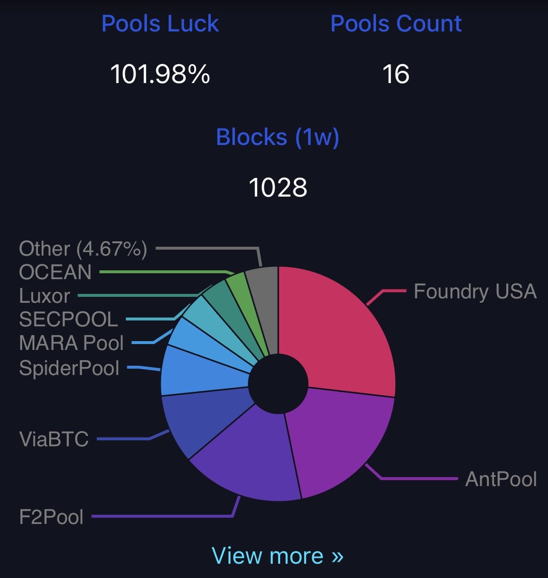 Thaddeusbtc's tweet photo. October 6th, 2026:
Core diversity and inclusion coin on the left and Blake2B Bitcoin on the right. Still work to do but the progress is bullish, the nodes are taking charge of the chain. https://t.co/2sSvefzHFm
