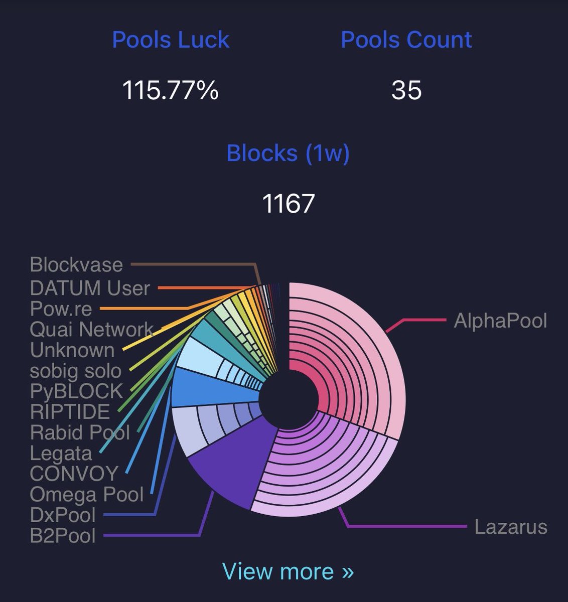 Thaddeusbtc's tweet photo. October 6th, 2026:
Core diversity and inclusion coin on the left and Blake2B Bitcoin on the right. Still work to do but the progress is bullish, the nodes are taking charge of the chain. https://t.co/2sSvefzHFm