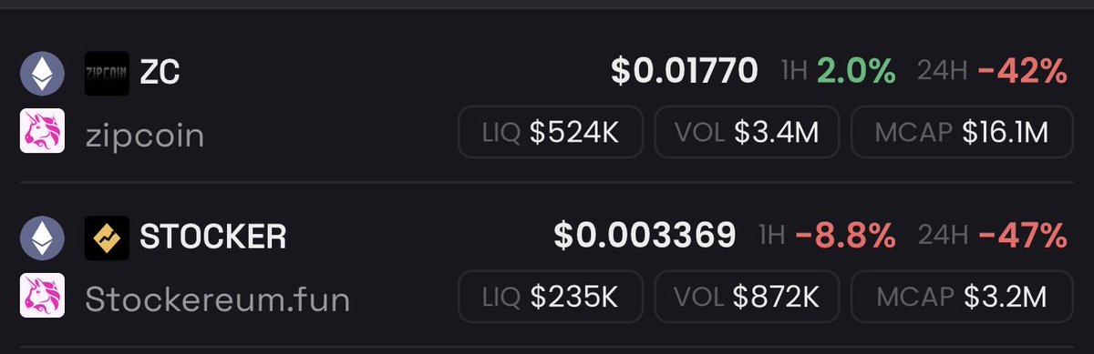 ZKhedge's tweet photo. Big or small port, allocate 90% to these 2 projects and go on a longggg vacation!

BILLIONS! For both. Eth is different. This is your shot to make it out and it’s so obvious yet 99% will still miss it.

$zc $stocker $pons https://t.co/l34a5WcbHe