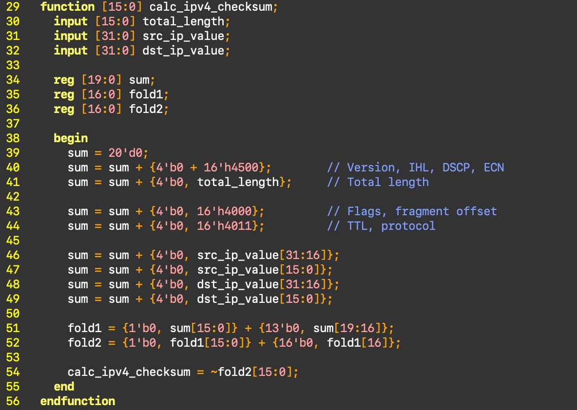 clinckzone's tweet photo. Learnt to write functions in Verilog. My IPv4 block needs a header checksum. You add up the header as 16-bit words, fold the carry back in, invert the result. I wrapped it in one function and call it in a single line. The checksum is ready before the first header byte goes out. https://t.co/XLmITljNLU