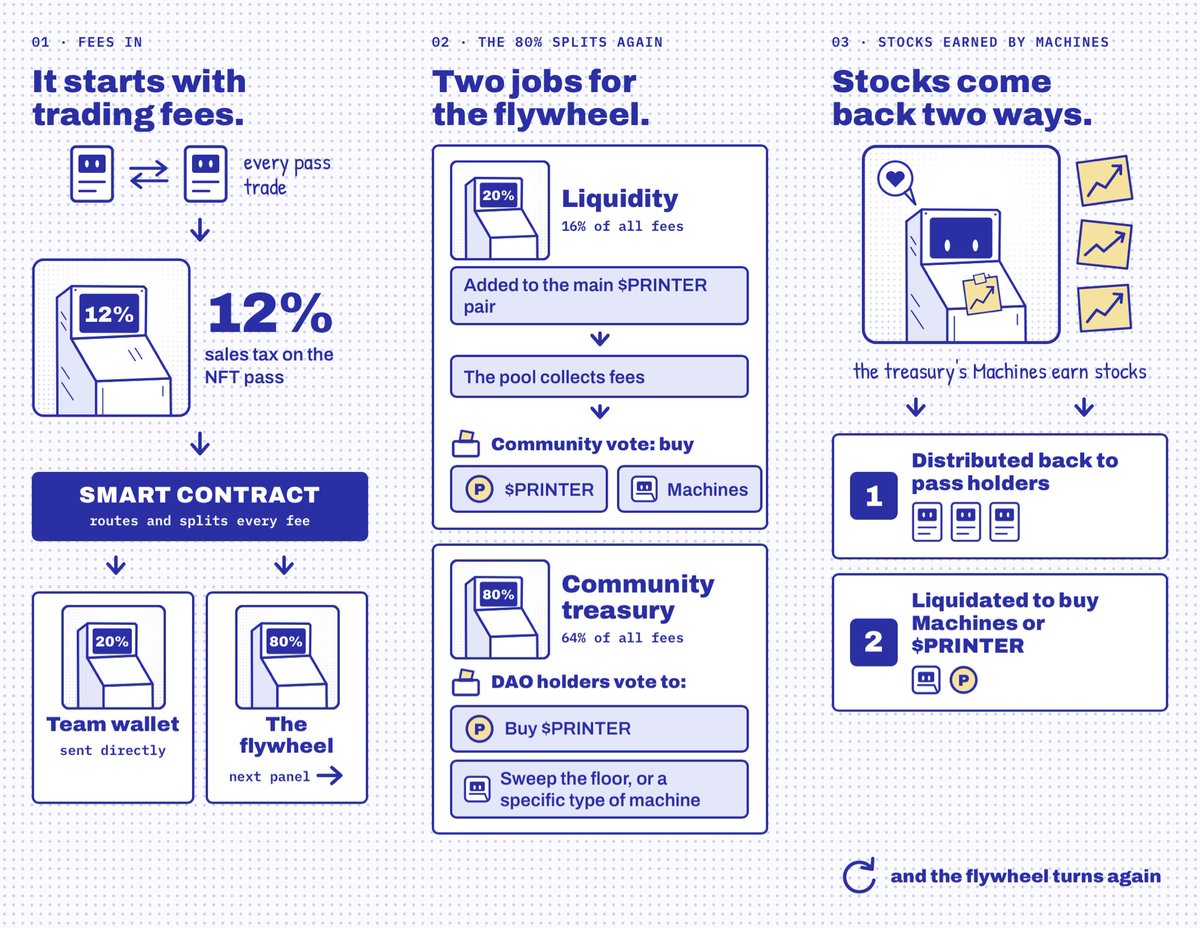 MachinesDao's tweet photo. MACHINES https://t.co/aTDCHokapi