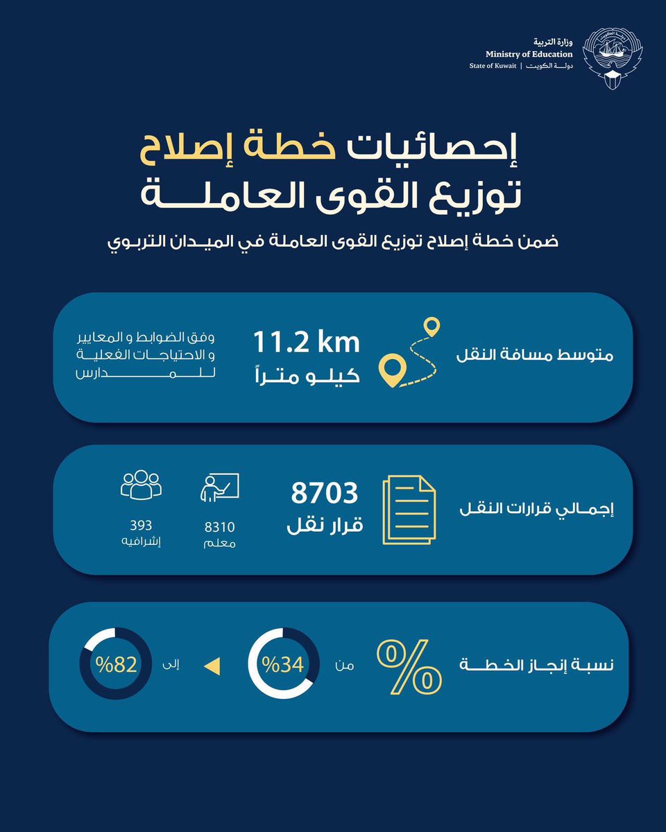 Dr_malsuwait's tweet photo. أتمنى من المعلمين والمعلمات تحت هذه التغريدة يكتبون مكان نقلهم من أيّ مدرسة وإلى أيّ مدرسة مع ذكر المنطقة والتخصص والخدمة ، ليتبيّن إن كان هناك أولوية للأحدث تعييناً مع مراعاة قرب المسافة عن المدرسة المنقول منها ، أو هناك ظلم ونقل عشوائي .

مثال : 
- من مدرسة ( أ ) العارضيه 
- إلى مدرسة ( ب ) المطلاع
- تخصص اجتماعيات
- خدمة ٨ سنوات

#وزير_التربية #النقل_الاجباري