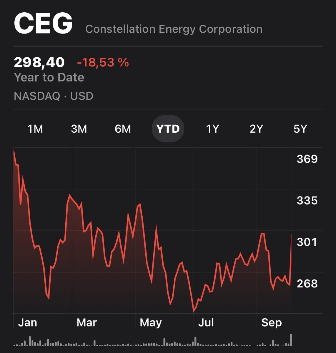 marco__reed's tweet photo. Your parents missed $AMZN

You missed $NVDA 

Don't miss these 6:

1/6 $CEG: the largest nuclear fleet in America. https://t.co/7bK6XkO11u