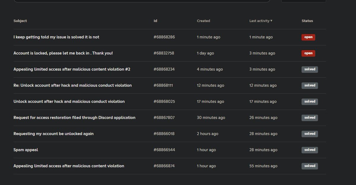 RuTransverse's tweet photo. @discord_support https://t.co/MeX7ykPsro