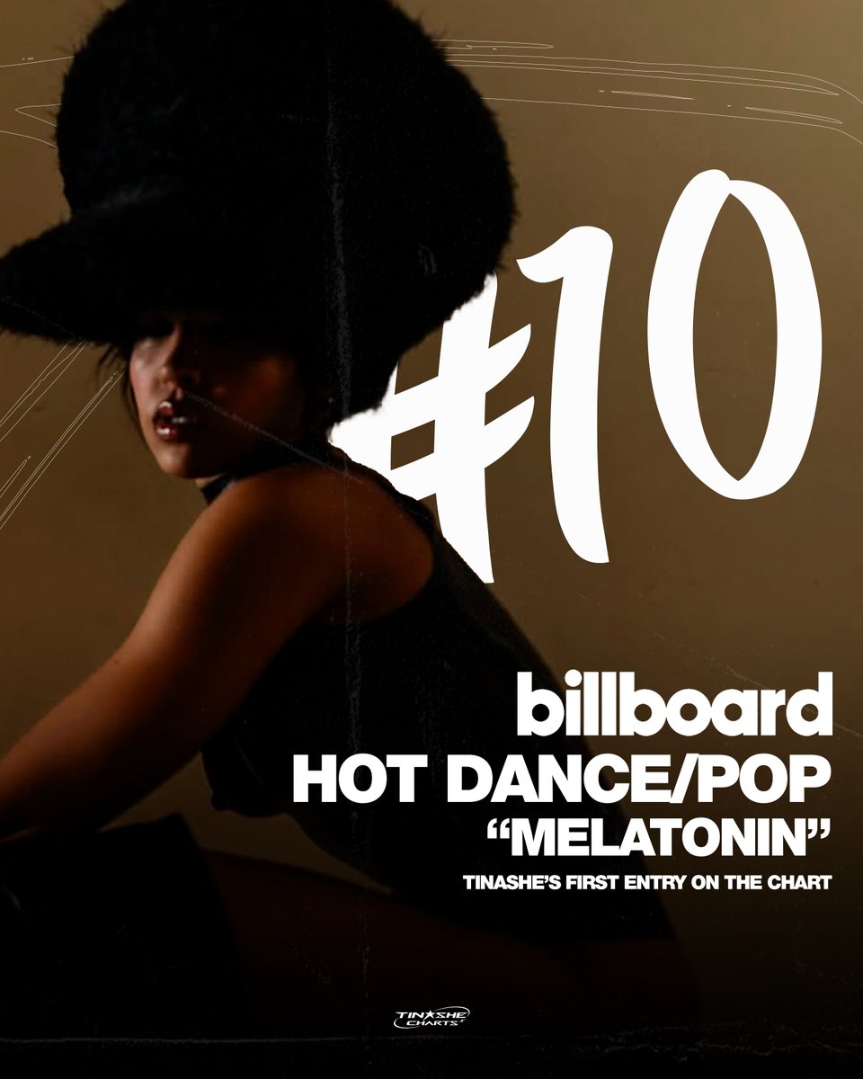 tinashedata's tweet photo. Tinashe’s “Melatonin” debuts at #10 on the Billboard Hot Dance/Pop Songs chart. 

— Her first-ever entry on the chart. https://t.co/q4j4R6AAIp