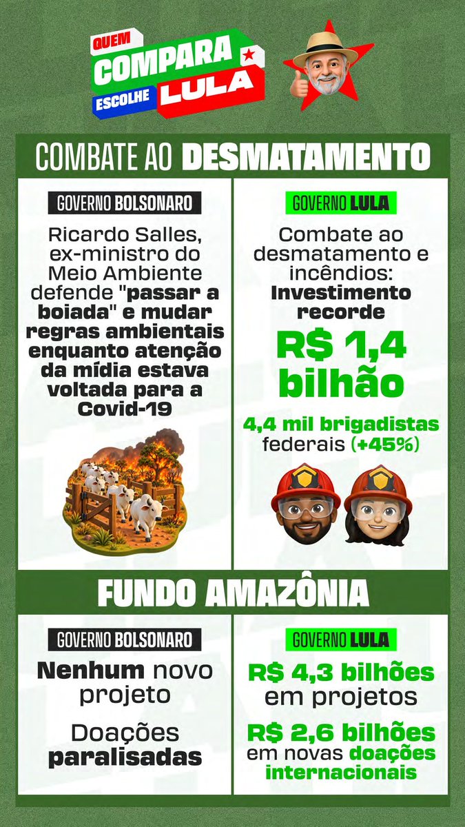 beniacervo's tweet photo. QUEM COMPARA VOTA LULA! ⭐️

Compare as informações, confira as fontes e tire suas próprias conclusões antes de votar.

#FandomsComLula #Eleições2026 #EleNão https://t.co/FBOlstE9vt