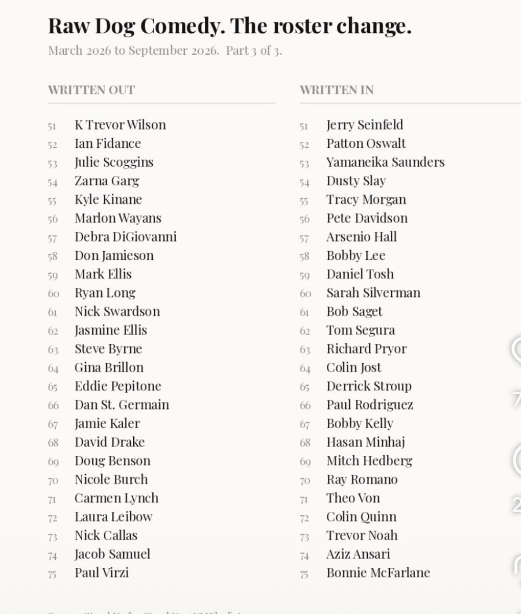 stevebyrnelive's tweet photo. So, I finally made a list in the "industry". I'm one of the names mentioned on the XM/Sirius cut list. While yes, it does suck, this is a lesson I've learned time and time again as a stand up comedian...

When the going is good, enjoy it. When the going is bad, persevere but the bottom line in both circumstances is quite simple: KEEP CREATING. KEEP WRITING. KEEP giving your self the opportunity to make a mark in this  carnival-type profession.  

Don't get complacent. Take the losses, process them and get back to work. Create another avenue for your work. Our line of industry is ripe with talented comedians who took a door shutting on them and innovated. 

Because at the end of the day, while losses suck and they can mount as they have in my career, on our worst day, we aren't working in an office. 
(This excludes of course the cast of "The Office", UK or US.)