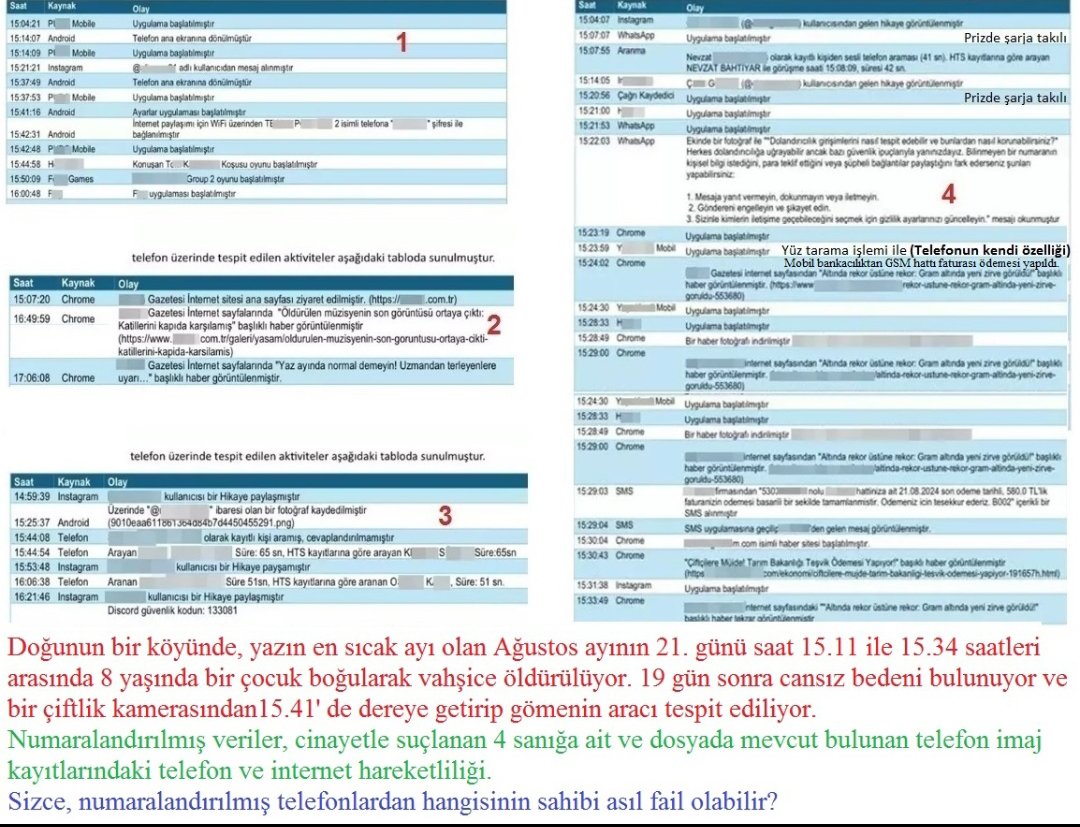 sadiamediyeni's tweet photo. Kameralarla tespitli bir şekilde 23 dakikalık bir zaman diliminde işlendiği sabit bir cinayetin davası olan Narin Davası, başta hukukçular olmak üzere tüm insanlık için bir turnusol kağıdı hükmündedir.
#NariniçinAdaletYolu akıl,mantık,muhakeme ve en önemlisi de vicdan yoludur. https://t.co/DFtwgwe1R3